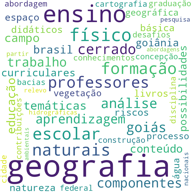 Nuvem de termos dos títulos das publicações