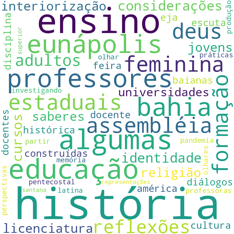 Nuvem de termos dos títulos das publicações