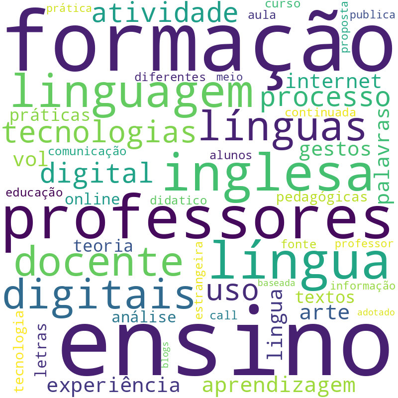 Nuvem de termos dos títulos das publicações