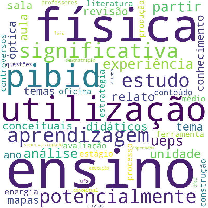 Nuvem de termos dos títulos das publicações