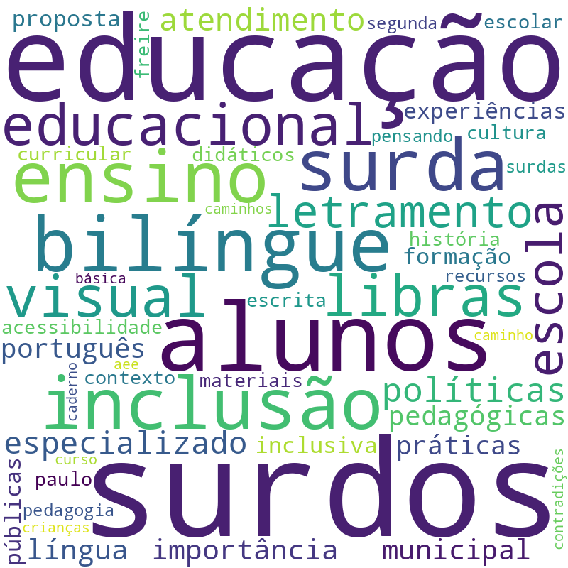 Nuvem de termos dos títulos das publicações