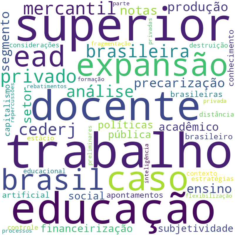 Nuvem de termos dos títulos das publicações