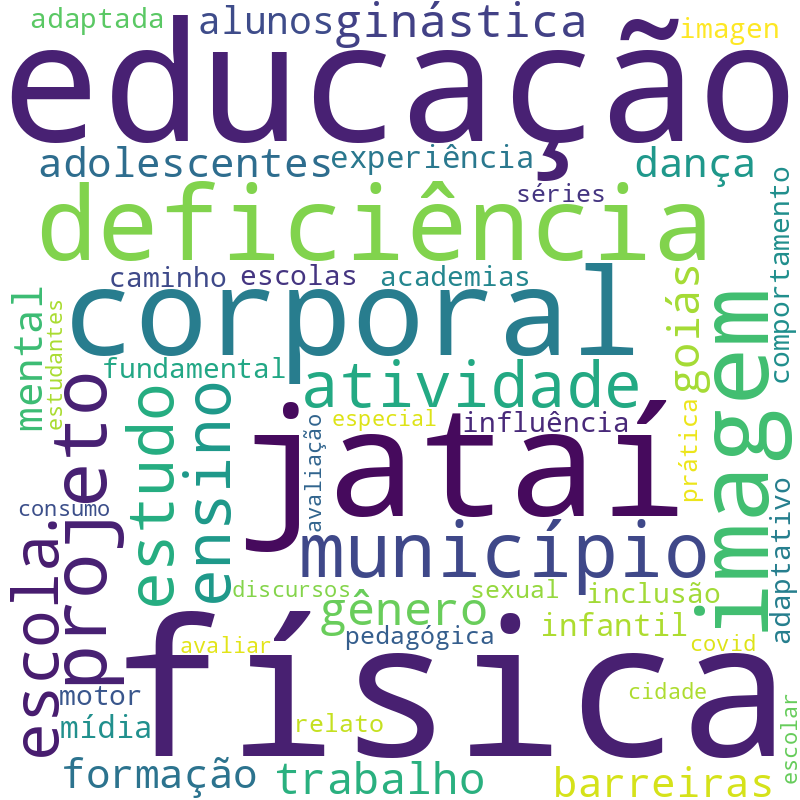 Nuvem de termos dos títulos das publicações