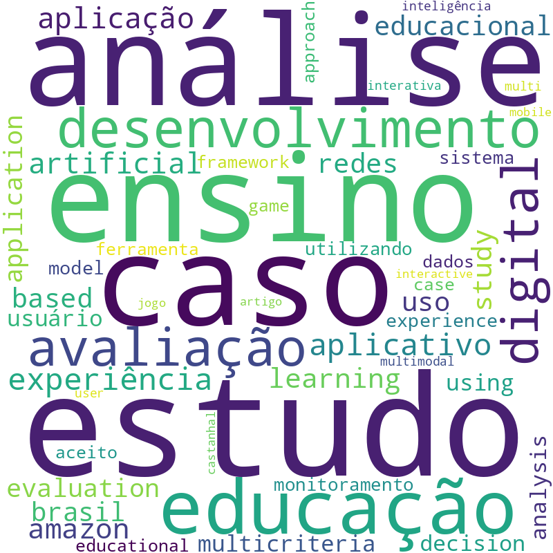 Nuvem de termos dos títulos das publicações