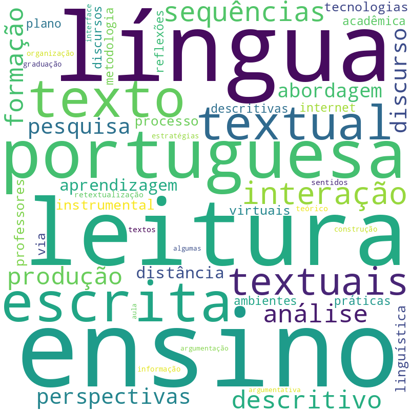 Nuvem de termos dos títulos das publicações