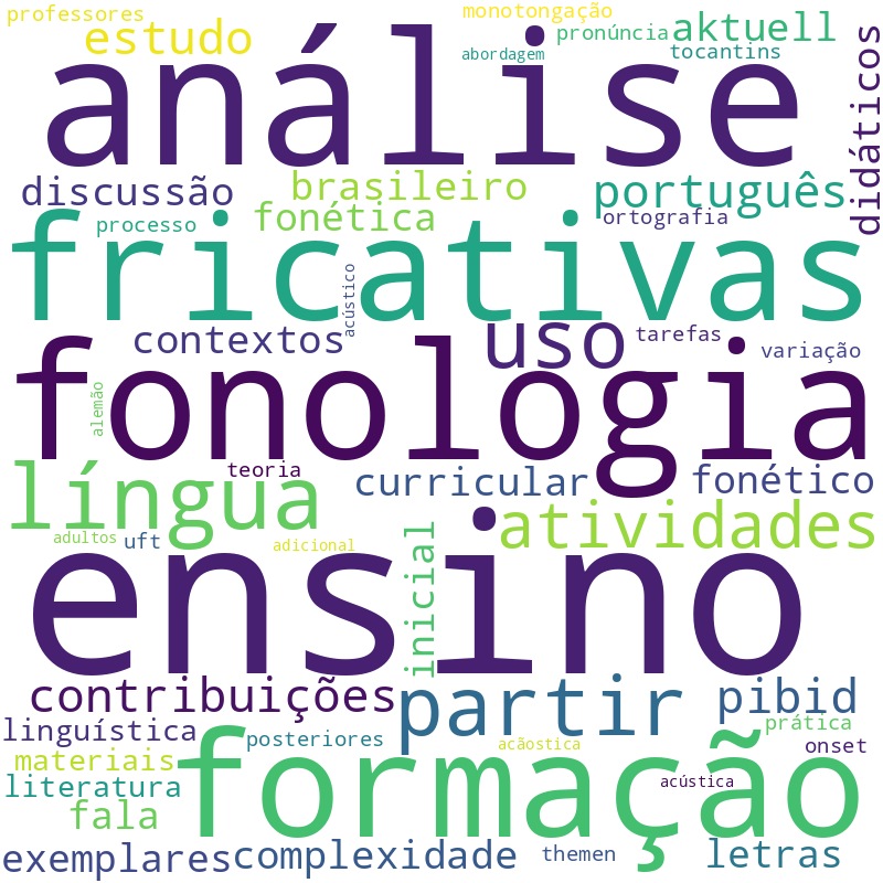 Nuvem de termos dos títulos das publicações