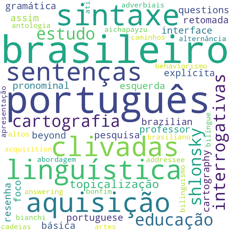 Nuvem de termos dos títulos das publicações