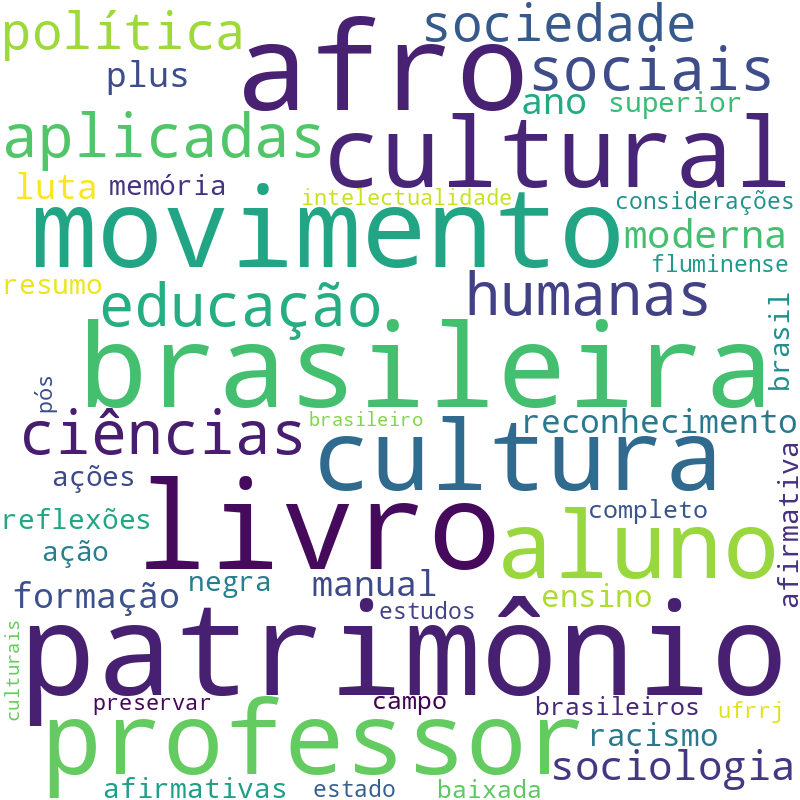 Nuvem de termos dos títulos das publicações
