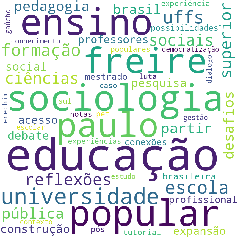 Nuvem de termos dos títulos das publicações
