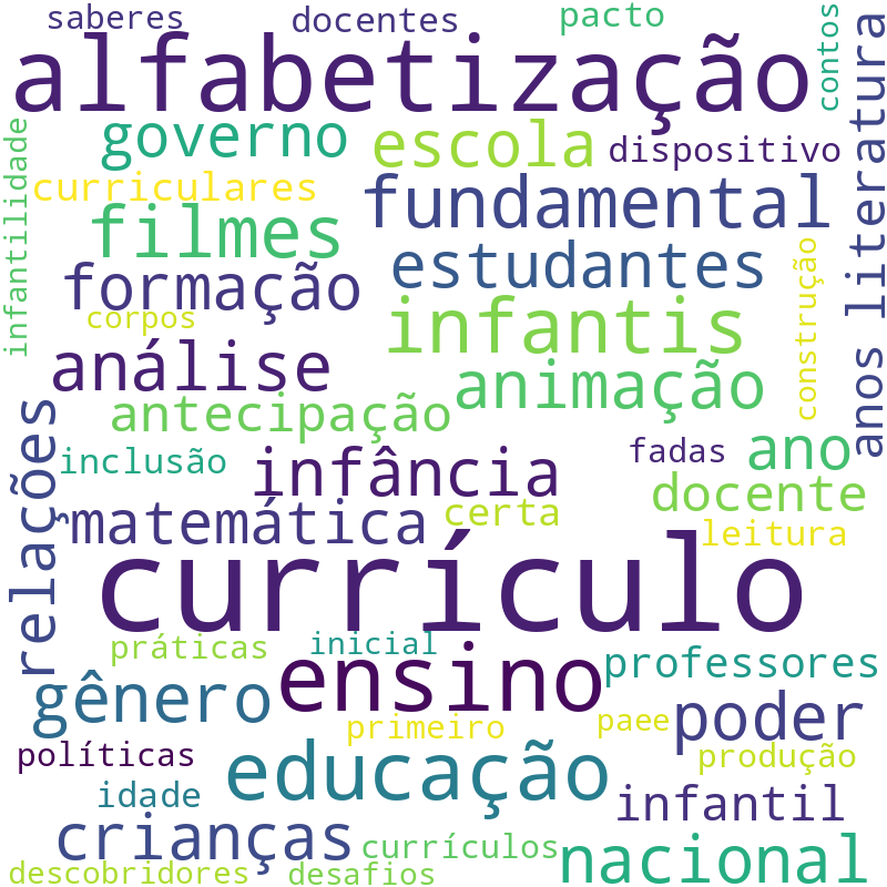 Nuvem de termos dos títulos das publicações