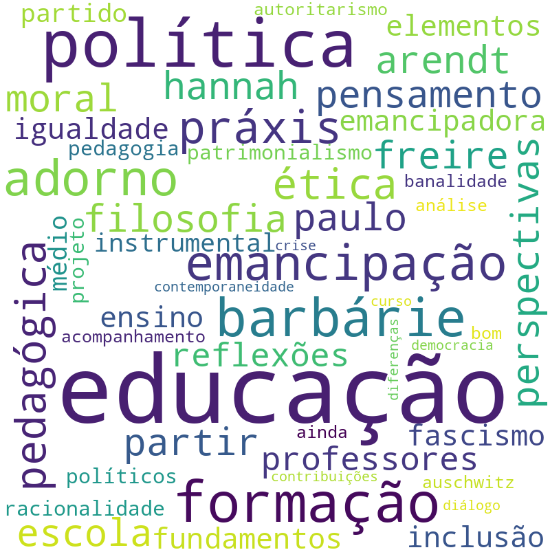 Nuvem de termos dos títulos das publicações