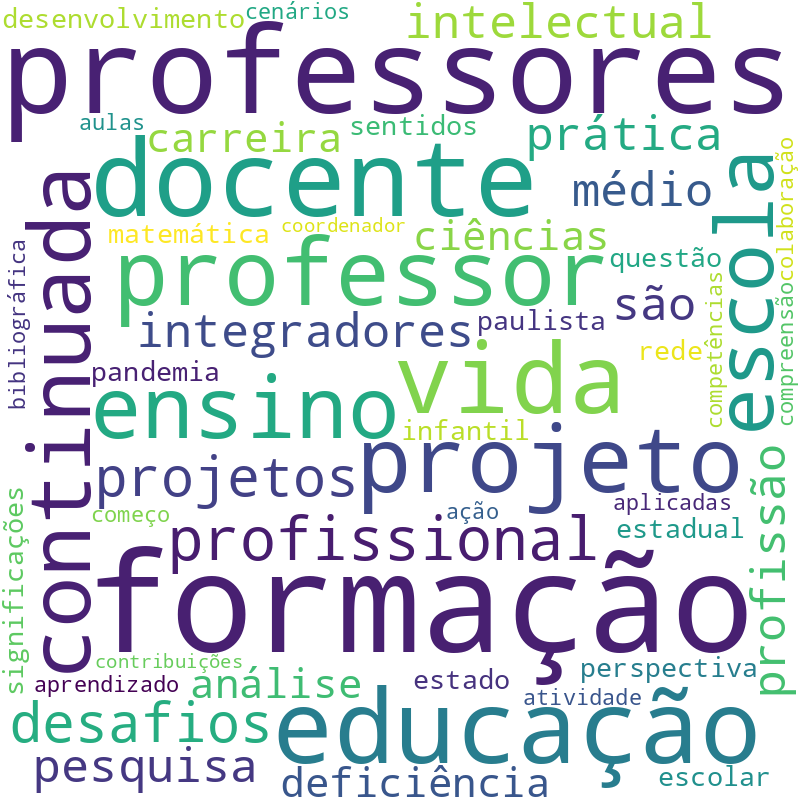 Nuvem de termos dos títulos das publicações