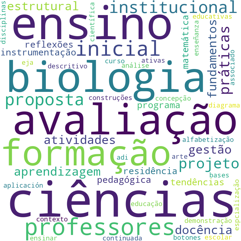 Nuvem de termos dos títulos das publicações