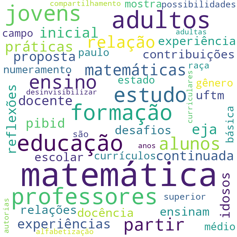 Nuvem de termos dos títulos das publicações