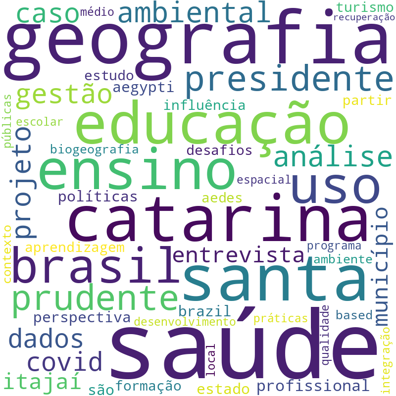 Nuvem de termos dos títulos das publicações