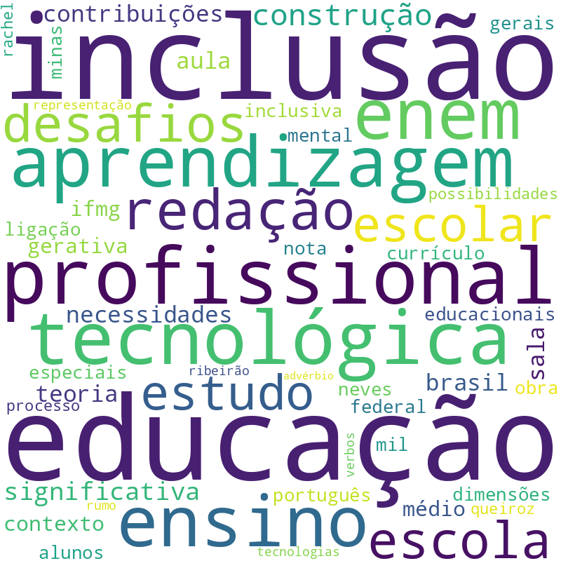 Nuvem de termos dos títulos das publicações