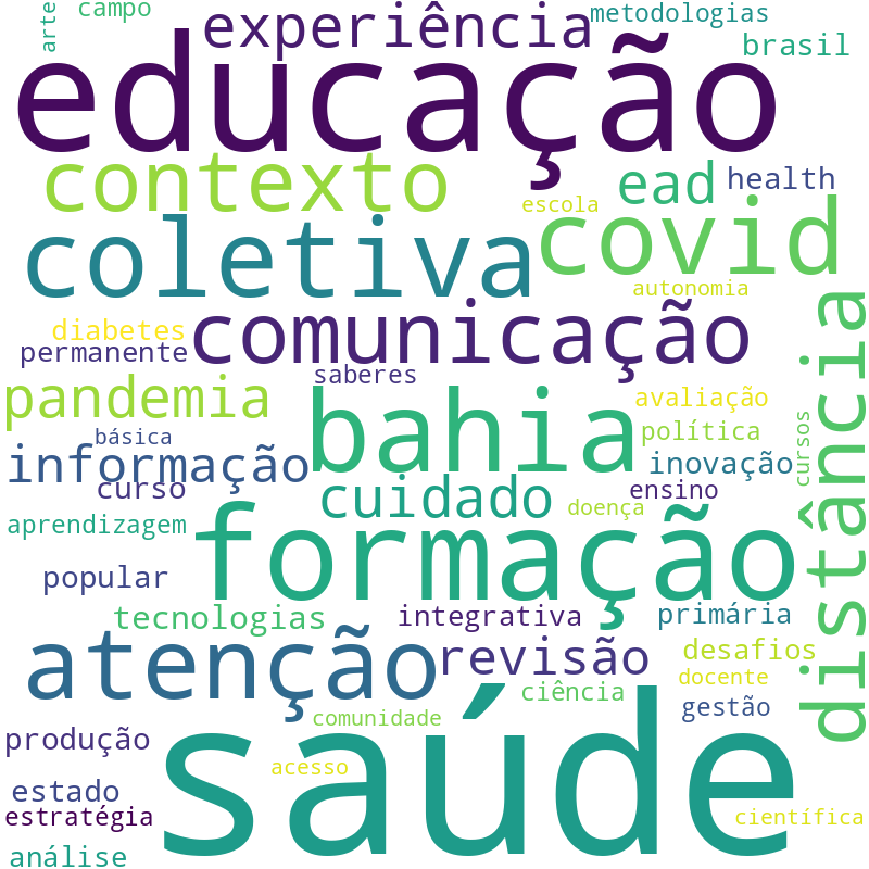 Nuvem de termos dos títulos das publicações
