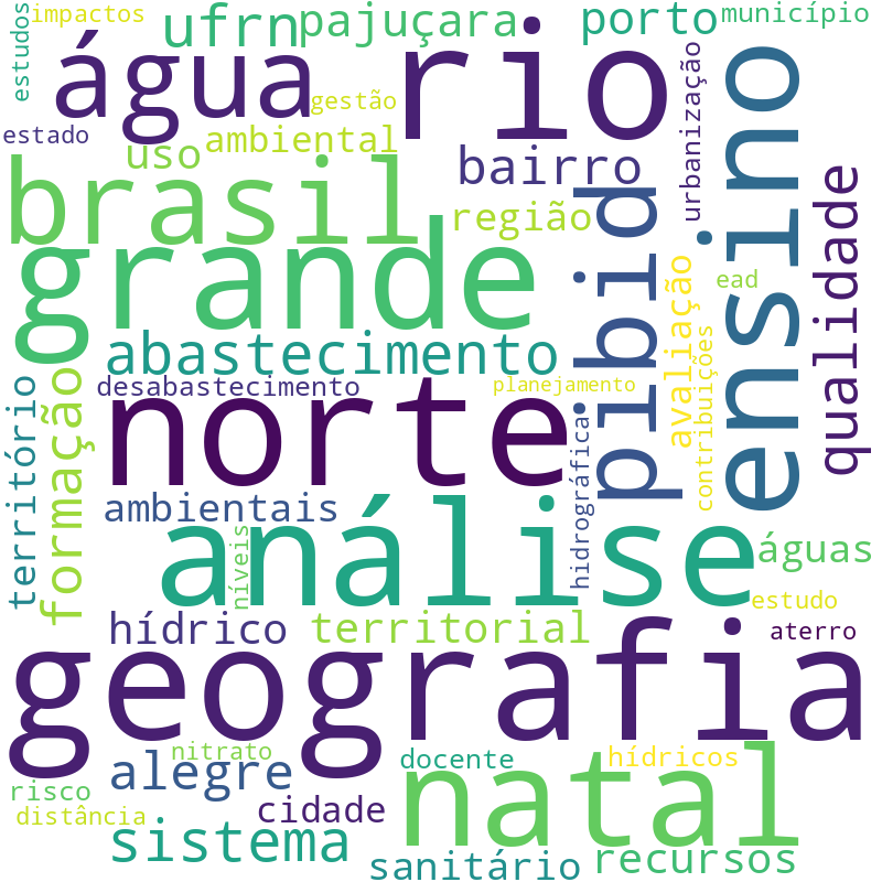 Nuvem de termos dos títulos das publicações