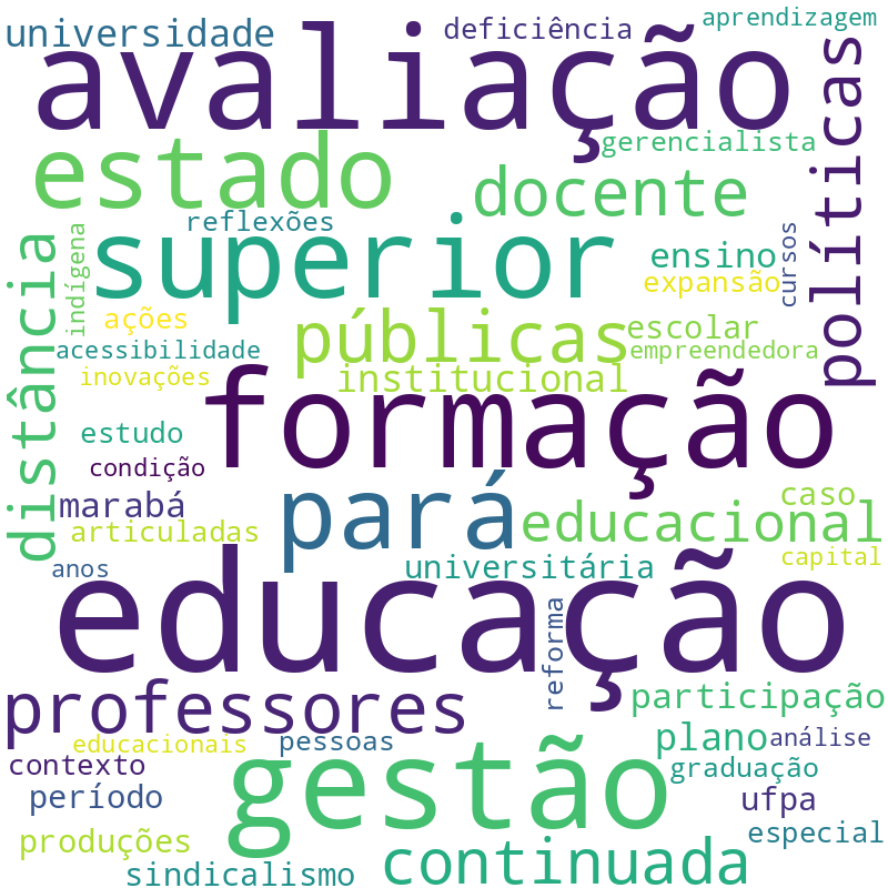 Nuvem de termos dos títulos das publicações