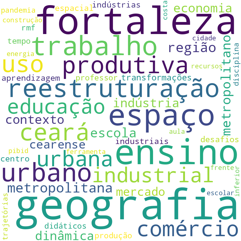 Nuvem de termos dos títulos das publicações