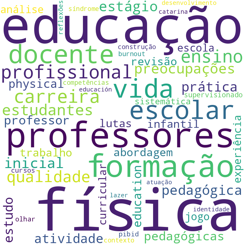 Nuvem de termos dos títulos das publicações