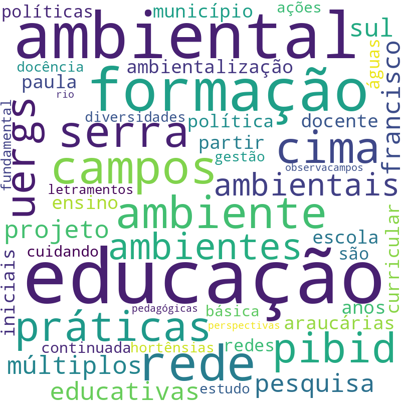 Nuvem de termos dos títulos das publicações