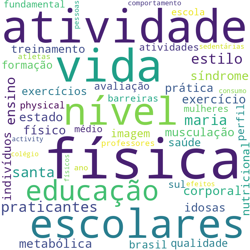 Nuvem de termos dos títulos das publicações