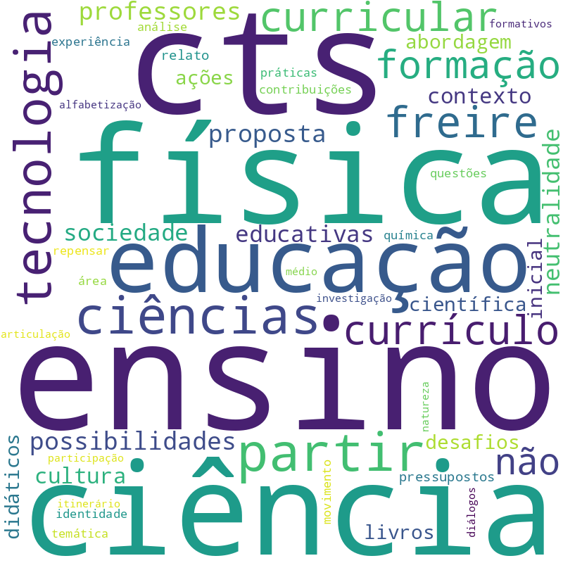 Nuvem de termos dos títulos das publicações