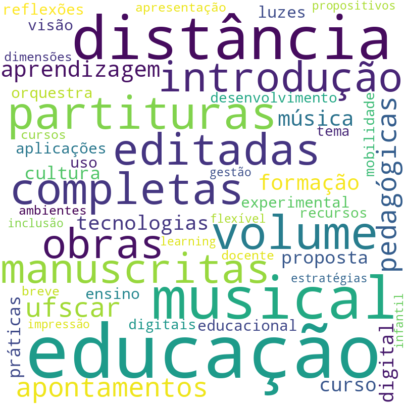 Nuvem de termos dos títulos das publicações