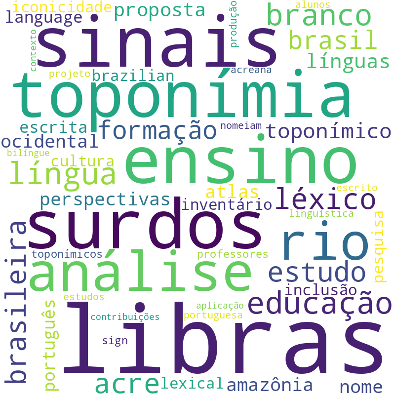 Nuvem de termos dos títulos das publicações