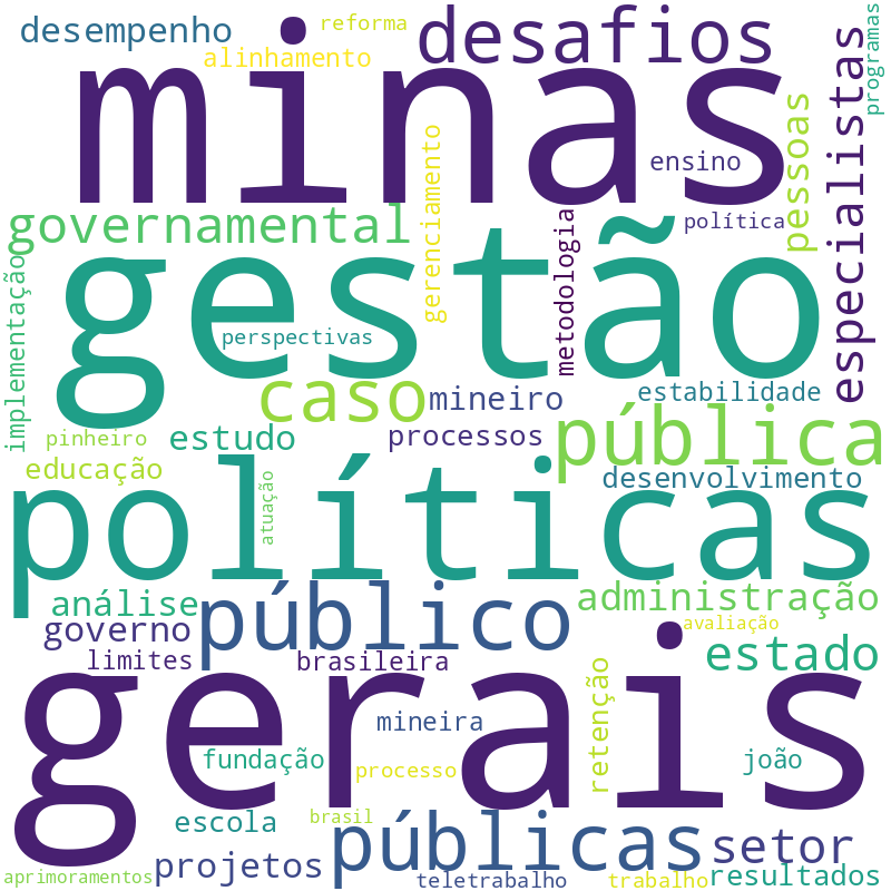 Nuvem de termos dos títulos das publicações