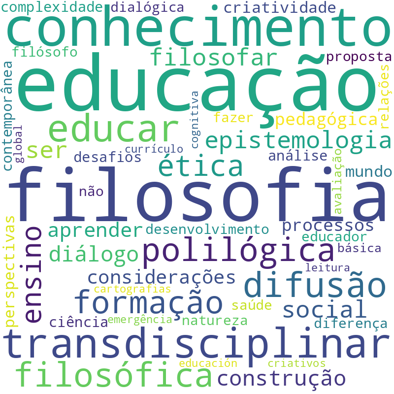 Nuvem de termos dos títulos das publicações
