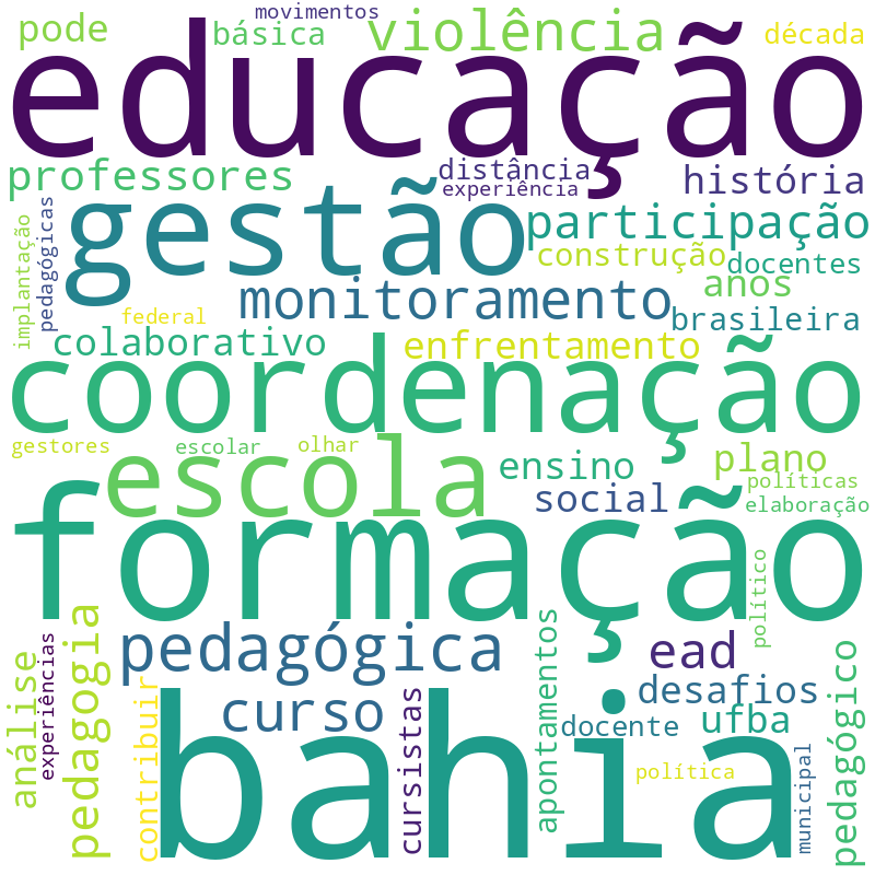 Nuvem de termos dos títulos das publicações