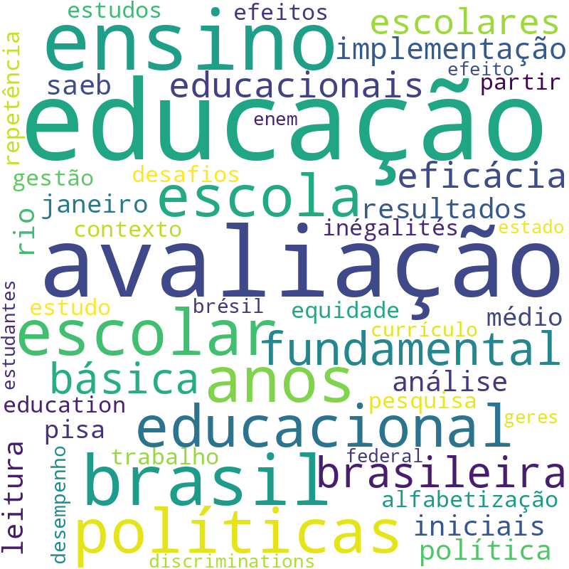Nuvem de termos dos títulos das publicações