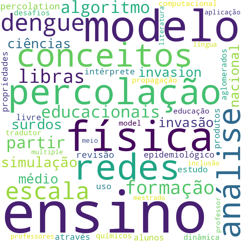 Nuvem de termos dos títulos das publicações