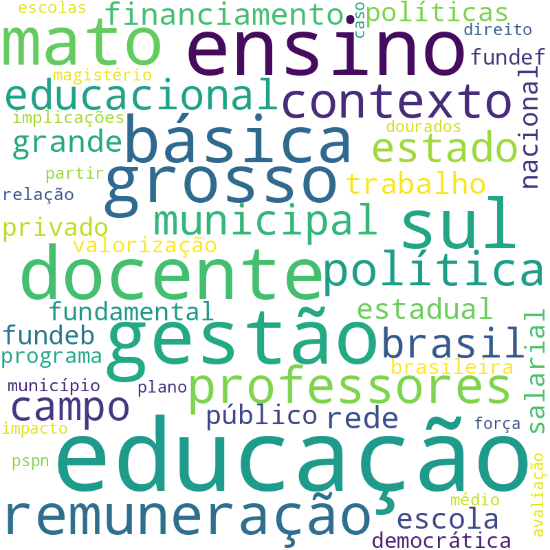 Nuvem de termos dos títulos das publicações