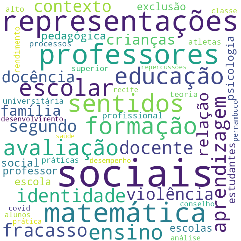 Nuvem de termos dos títulos das publicações