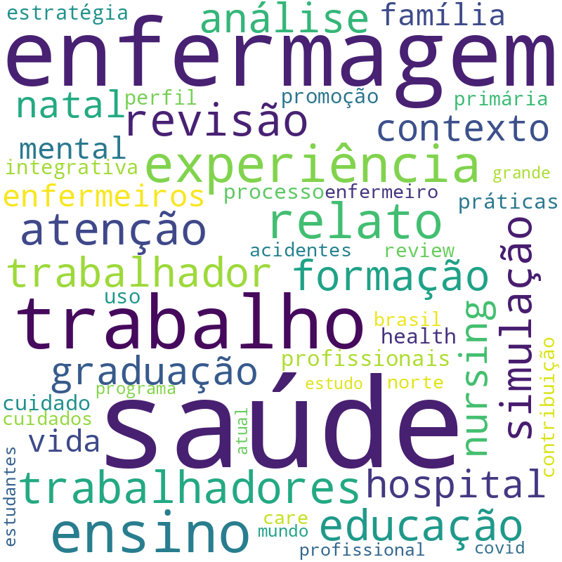 Nuvem de termos dos títulos das publicações