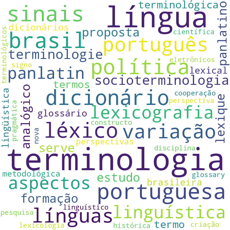Nuvem de termos dos títulos das publicações