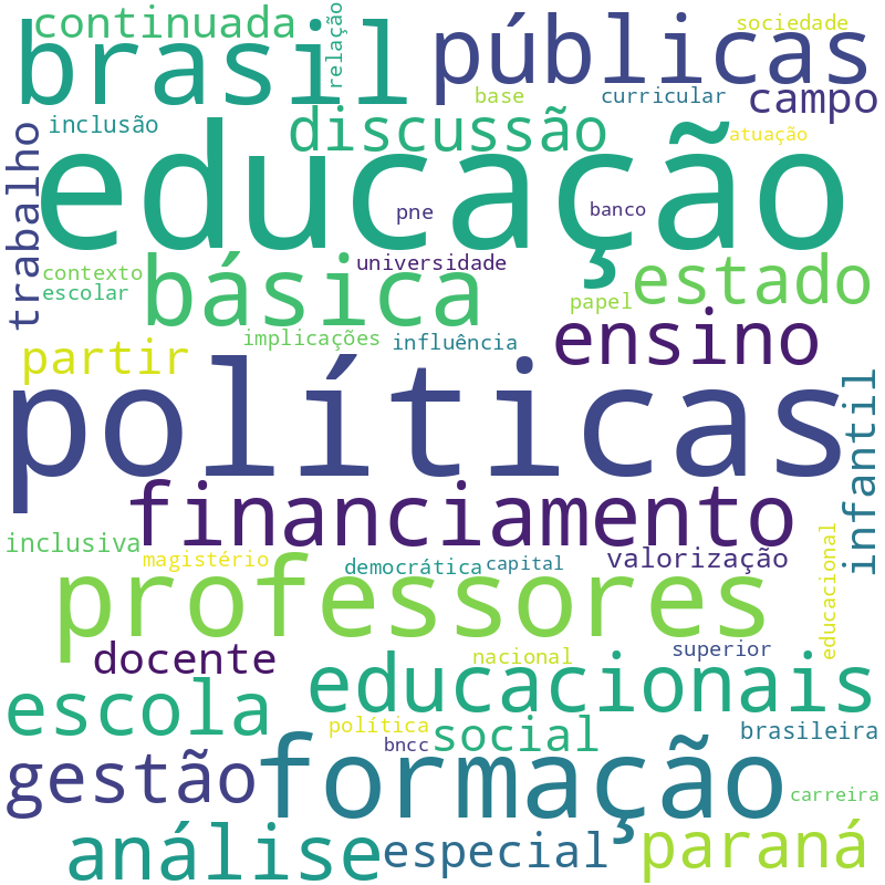 Nuvem de termos dos títulos das publicações