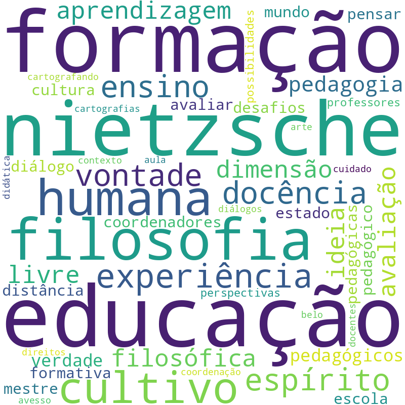 Nuvem de termos dos títulos das publicações