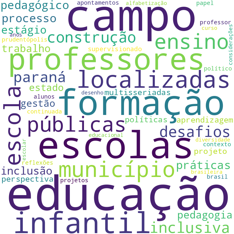 Nuvem de termos dos títulos das publicações