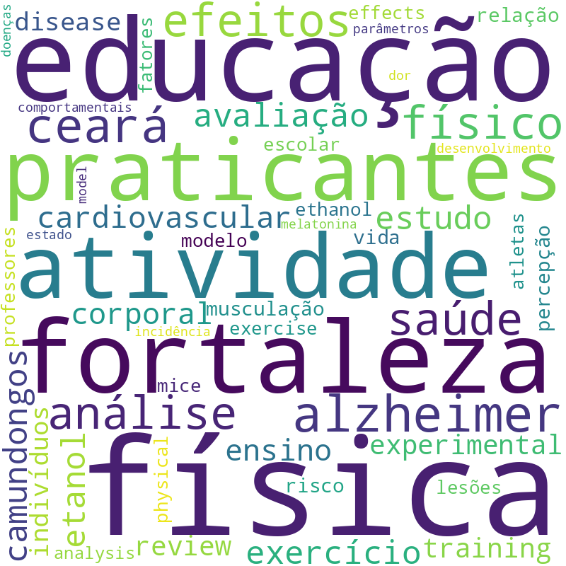 Nuvem de termos dos títulos das publicações