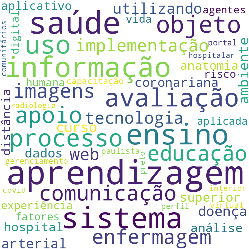 Nuvem de termos dos títulos das publicações