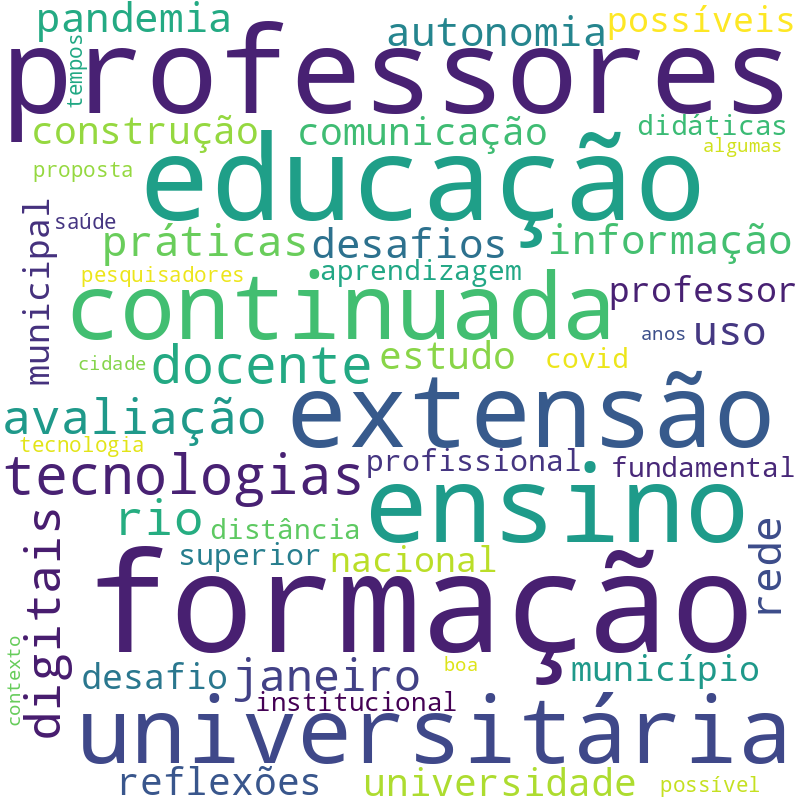 Nuvem de termos dos títulos das publicações