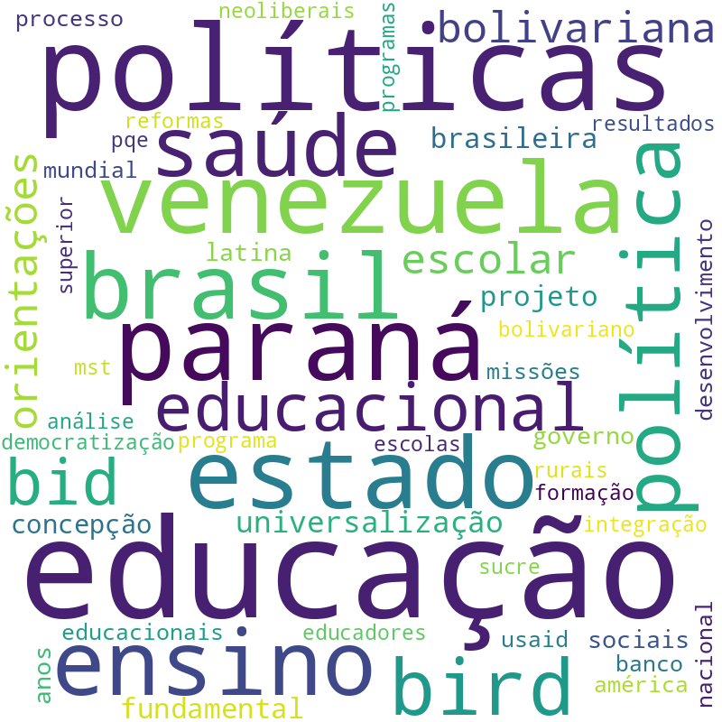 Nuvem de termos dos títulos das publicações