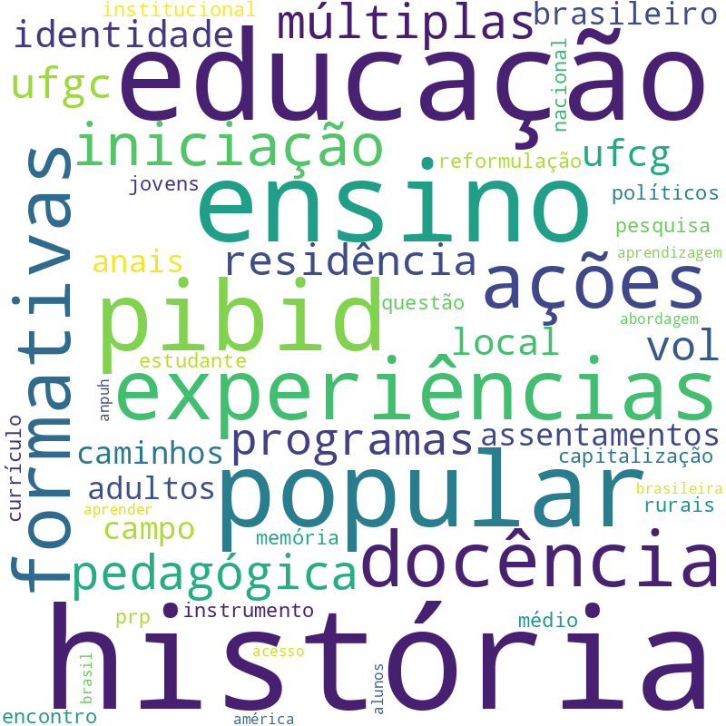 Nuvem de termos dos títulos das publicações