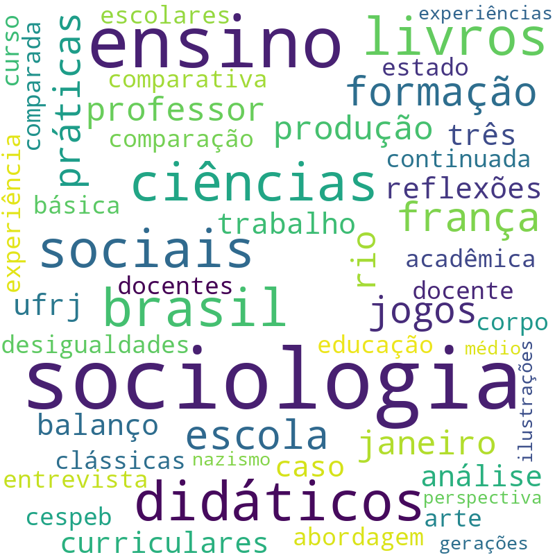 Nuvem de termos dos títulos das publicações