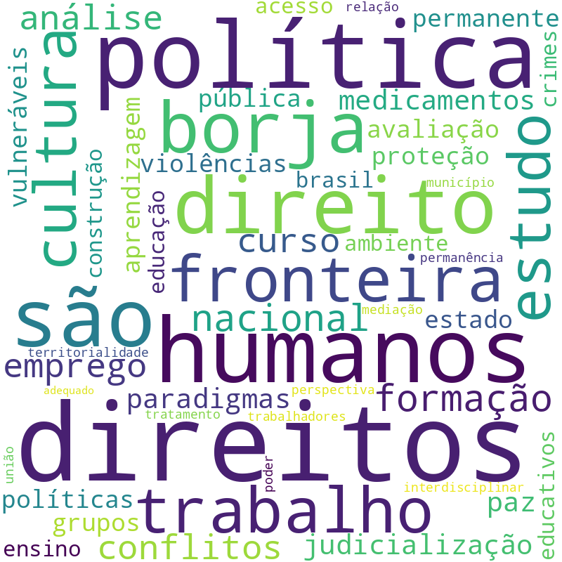 Nuvem de termos dos títulos das publicações