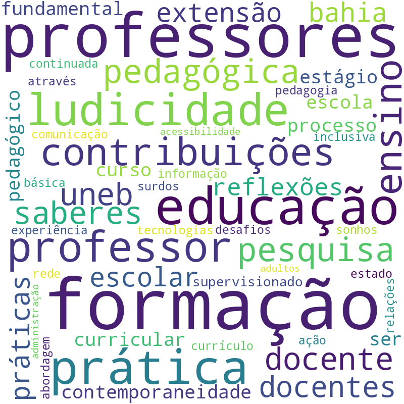 Nuvem de termos dos títulos das publicações